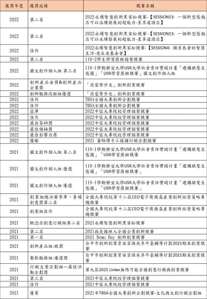 競賽