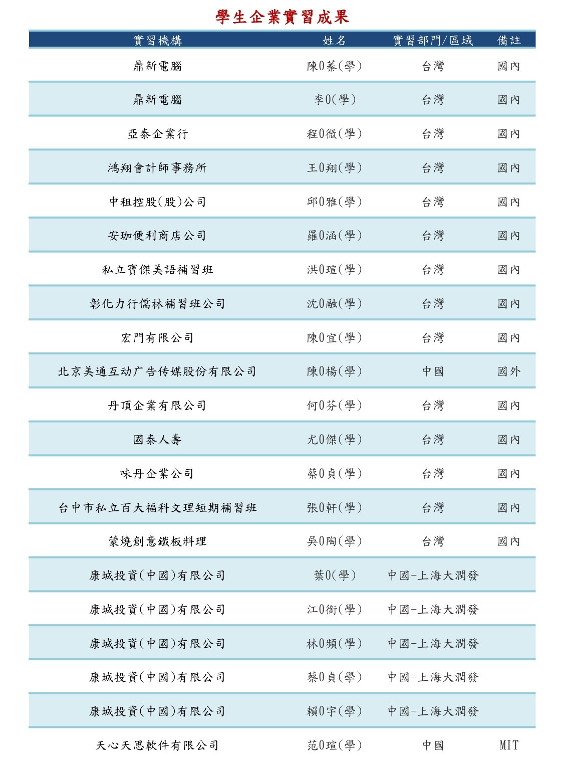 企業實習成果1