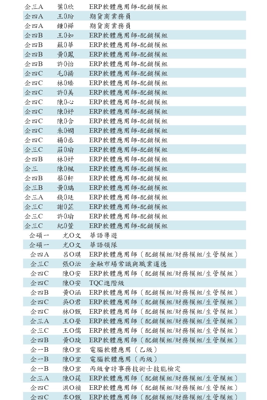 專業證照成果2