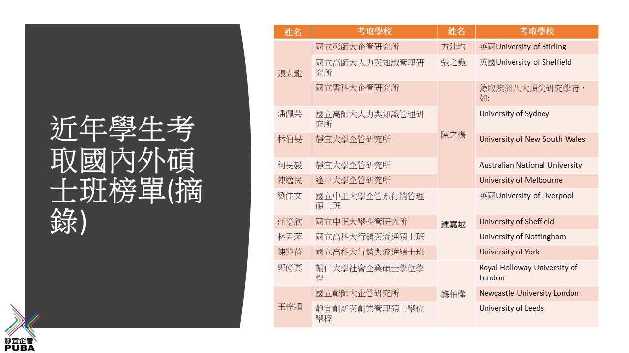 碩士班榜單